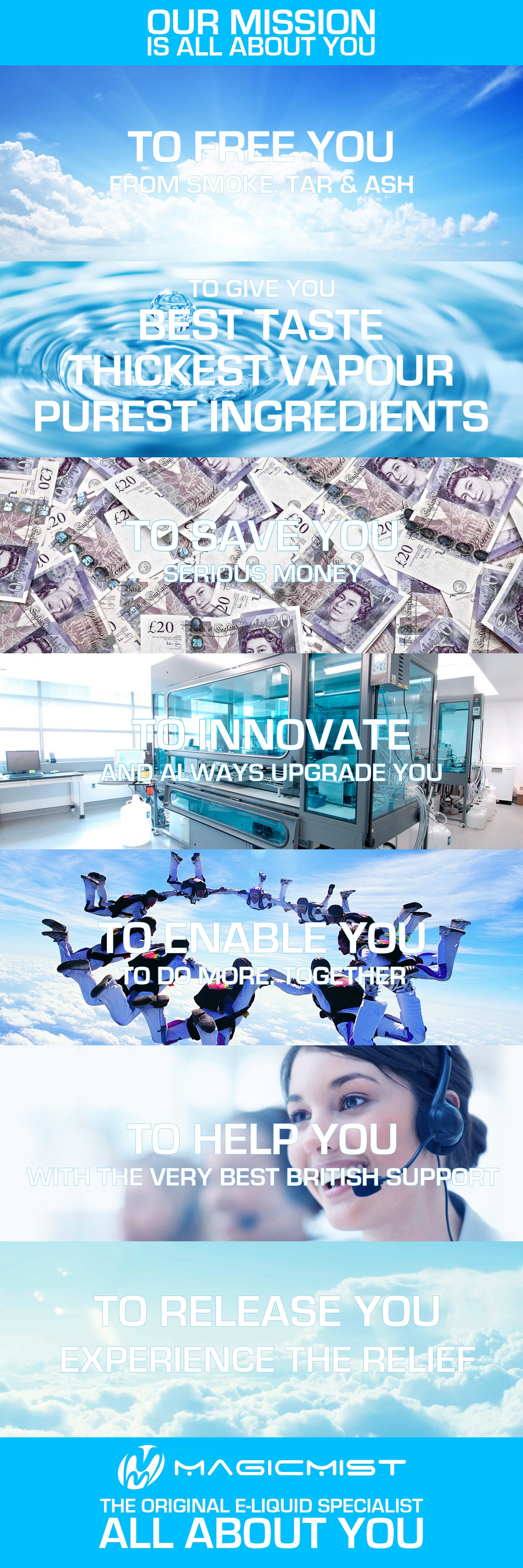 Compatible ECig Cartridge Refills